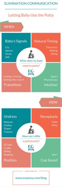 How to Start EC: When and How to Let Baby Use the Potty